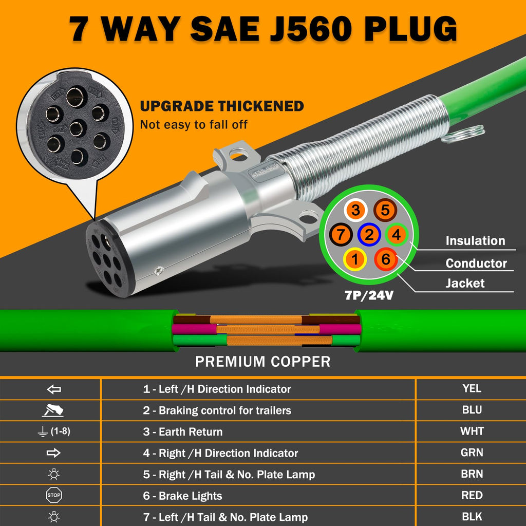 15 FT Semi Truck Air Lines Kit with 2 Pcs Tender Spring Kit and Glad Hands with Gladhand Holder & Handles 3IN1 Trailer Cord and Air Hoses Kit for Truck Trailer Tractor